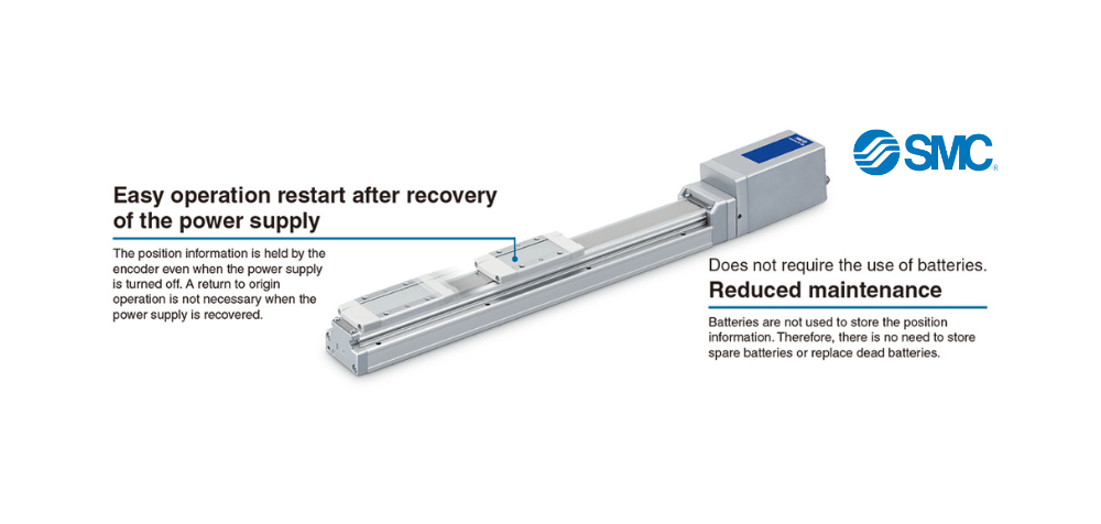 ELEKTRISCHE ACTUATOR MET GEÏNTEGREERDE CONTROLLER